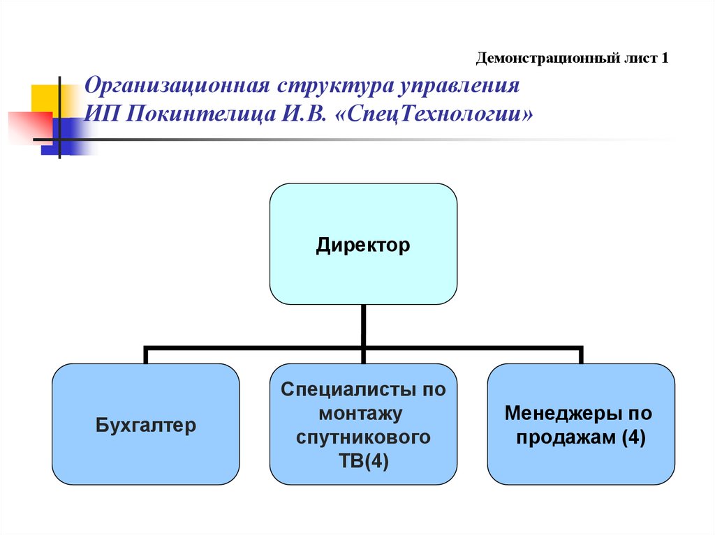 Схема ип управляющий