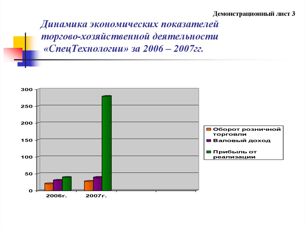 Динамика экономических показателей. Демонстрационный лист в дипломе. Демонстрационный лист. Прием на работу экономистов динамика.