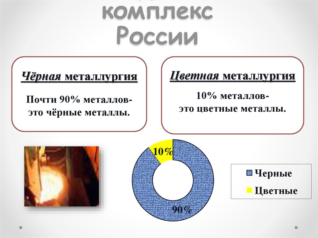 Черные металлы география 9