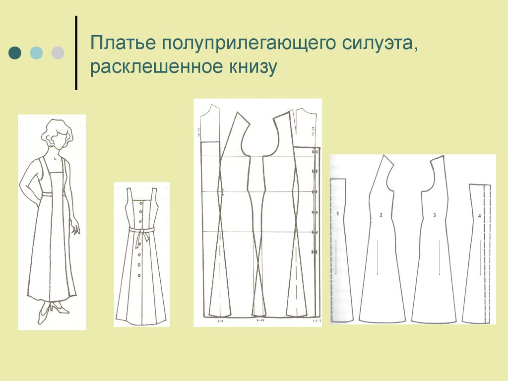 Презентация моделирование одежды