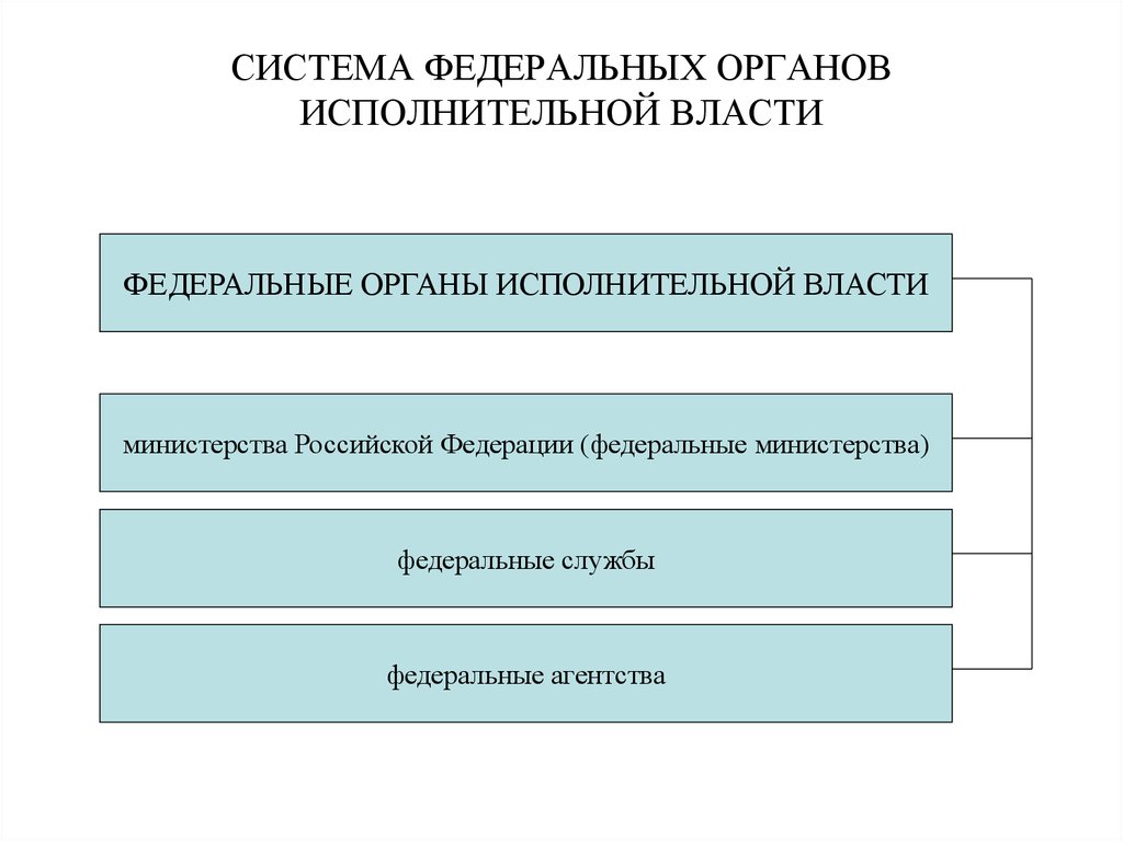 Структура исполнительных органов. Министерства и федеральные органы исполнительной власти. Система федеральных органов исполнительной власти в РФ. Федеральный орган (федеральные органы) исполнительной власти. Органы исполнительной власти РФ федеральные агентства.