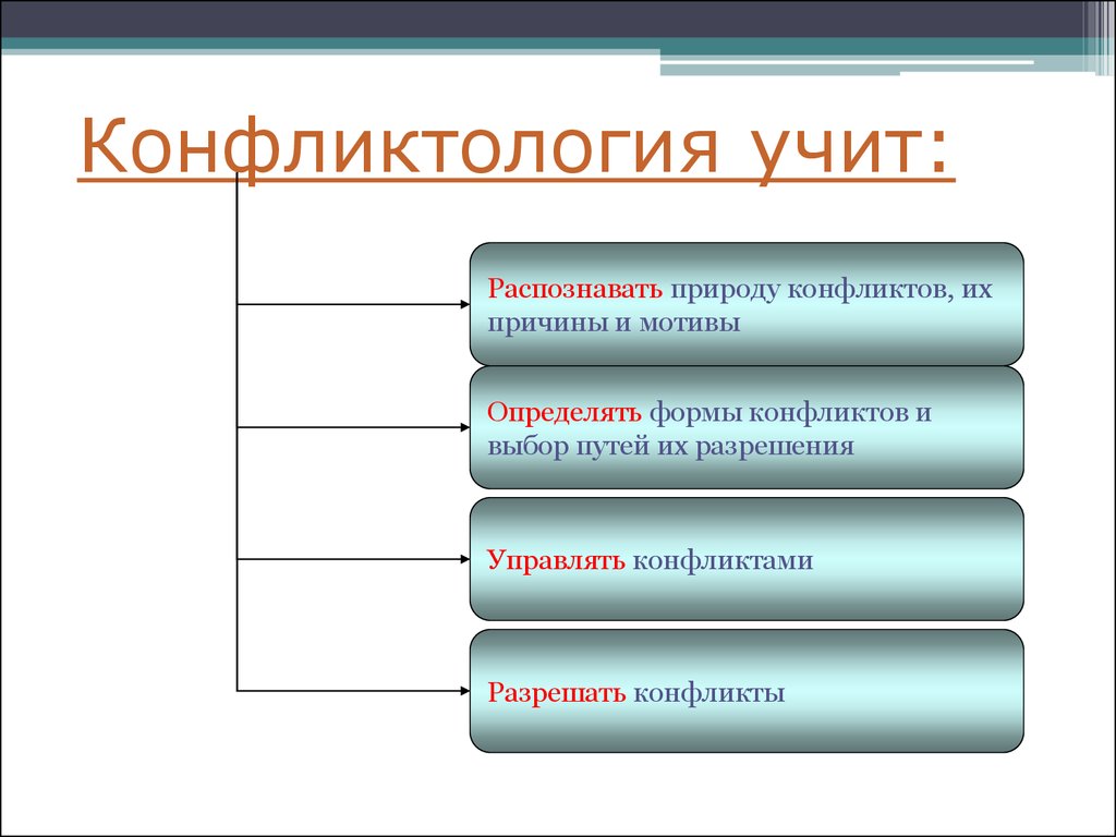 Конфликтология учебный план