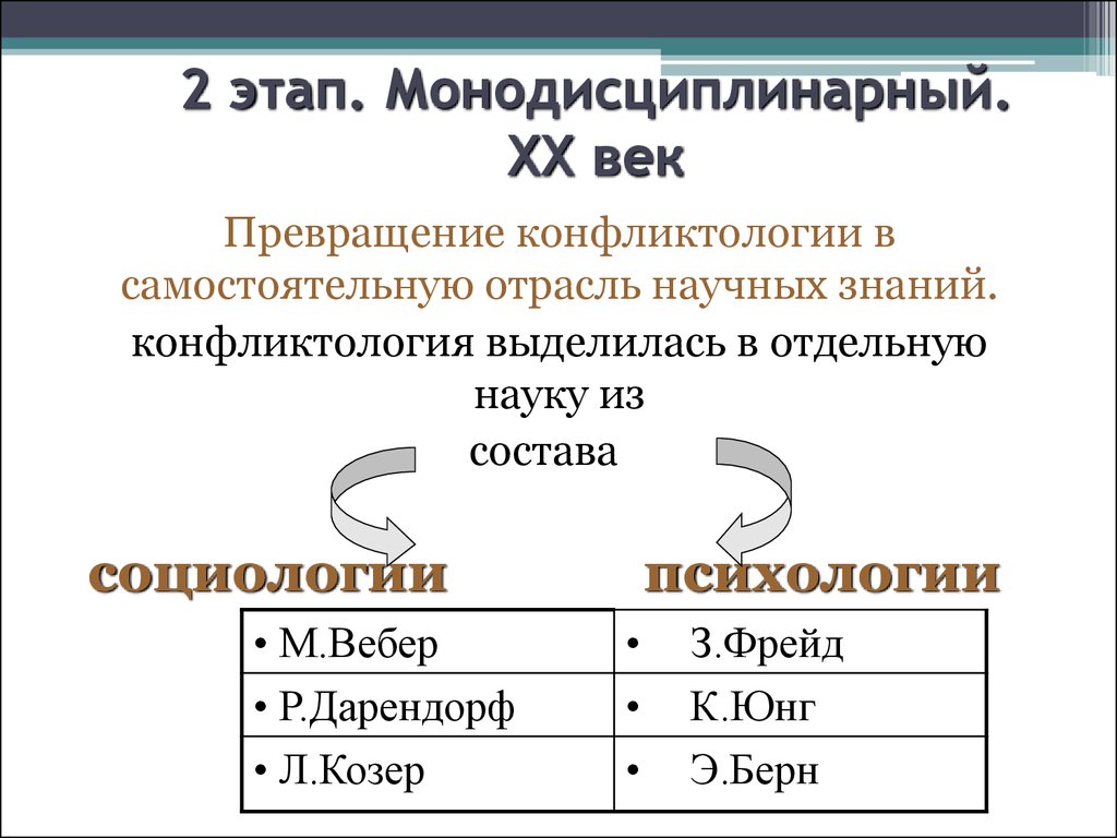 Трансформация века. Монодисциплинарный этап. Психологические теории конфликта Фрейд Юнг Берн. Монодисциплинарный этап развития конфликтологии. Монодисциплинарный этап развития конфликтологии картинка.