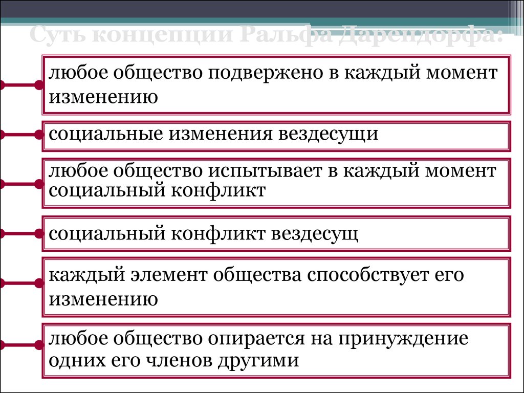 Общество р. Ральф Дарендорф теория социального конфликта. Концепция конфликта р Дарендорфа. Дарендорф конфликтная модель общества. Типология конфликтов Ральфа Дарендорфа.