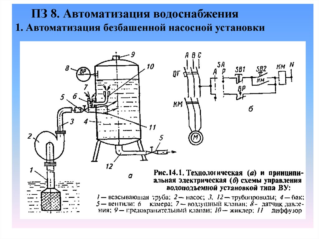 Технологическая схема насоса