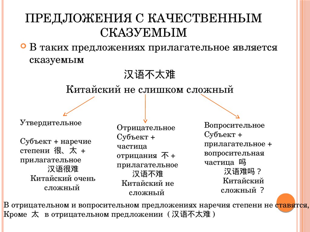 Схема китайского предложения