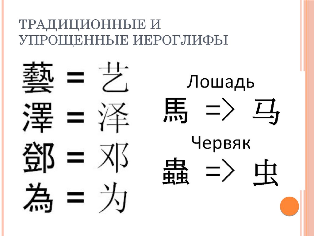 Примеры иероглифов