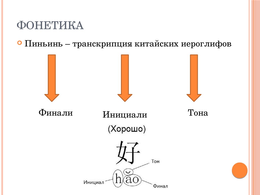 Инициали и финали китайского языка таблица. Фонетика китайского языка. Звуки китайского языка. Таблица звуков китайского языка. Тона в китайском языке таблица.