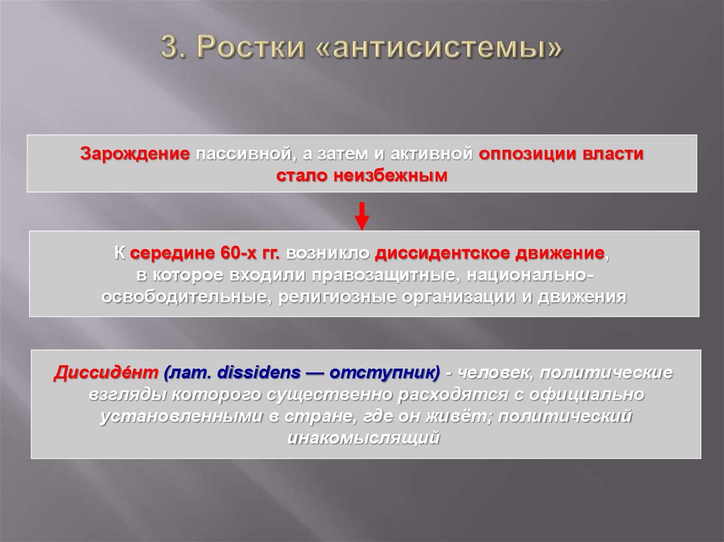 Власть стали. Общественная жизнь в середине 60-х середине 80-х гг. Ростки антисистемы. Общественно политическая жизнь в середине 60-х середине 80. Общественная жизнь в середине 60х.