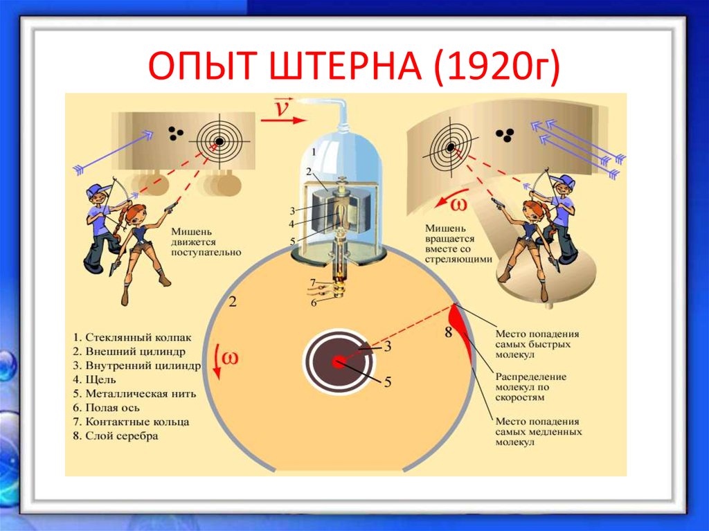 Схема опыта штерна