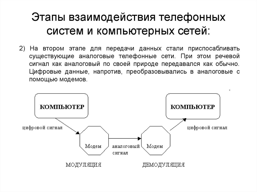 Этапы передачи информации. Этапы взаимодействия. Фазы взаимодействия. Этапы сотрудничества. Последовательность этапов взаимодействия