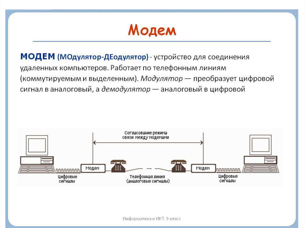 Сети 9 класс. Принцип работы модема схема. Модем принцип действия кратко. Принцип работы модема в информатике. Схема компьютер модем аналоговый сигнал.