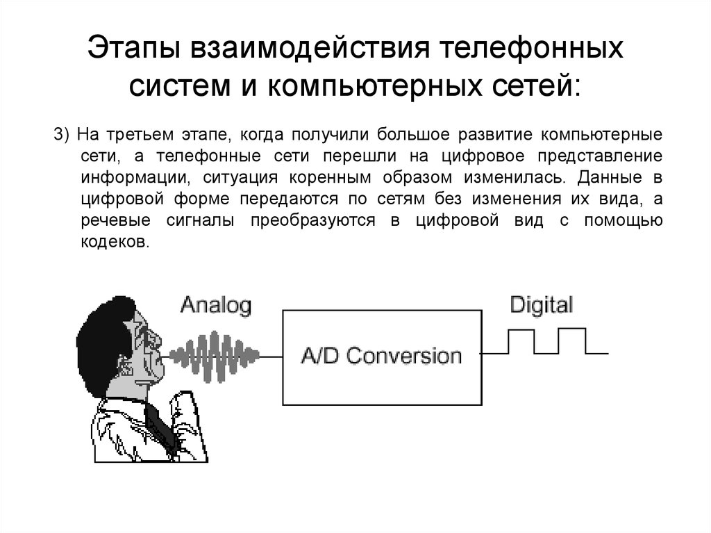 Этапы взаимодействия. Подсистемы телефонной сети. Представление информации в цифровых системах. Телефонное взаимодействие конспект.