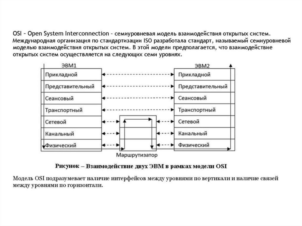 Уровни модели взаимодействия открытых систем osi. Модель взаимодействия открытых систем osi. Семиуровневая модель сетевого взаимодействия. Семиуровневая модель взаимодействия открытых систем. Семиуровневая модель взаимодействия информационных систем.