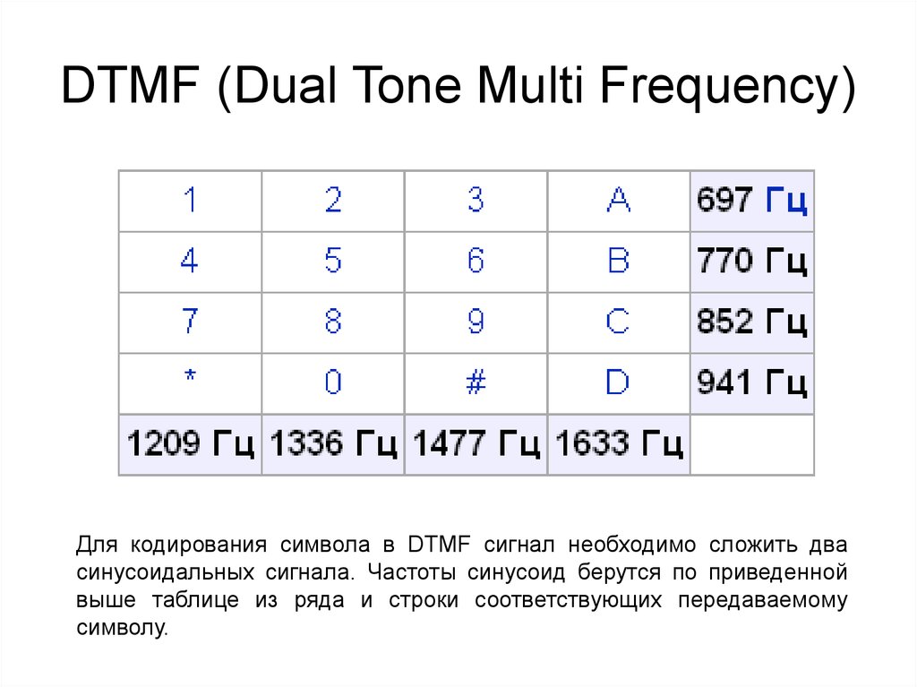 Частота набора. Таблица DTMF частот. Таблица кодирования DTMF. DRMF. DTMF сигнал.