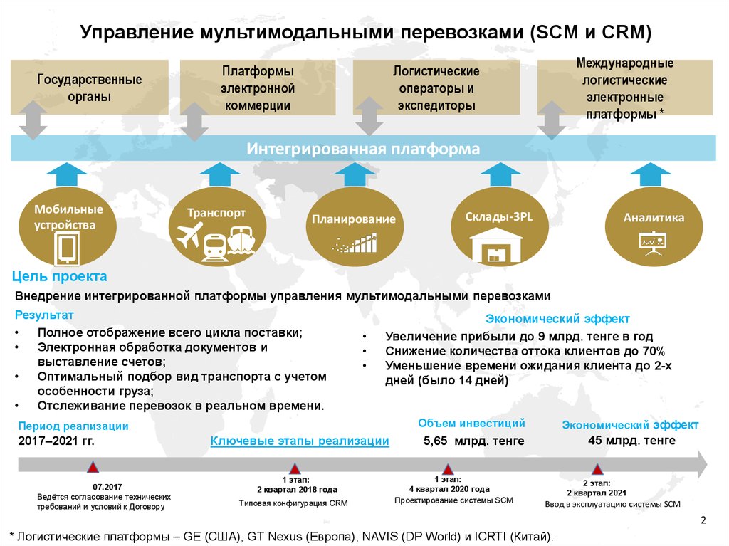 Реализация 2017. Управление мультимодальными перевозками. 2017-2021 Гг. 2017-2021 Гг. картинка. Объем инвестиций для цифровизации порта.