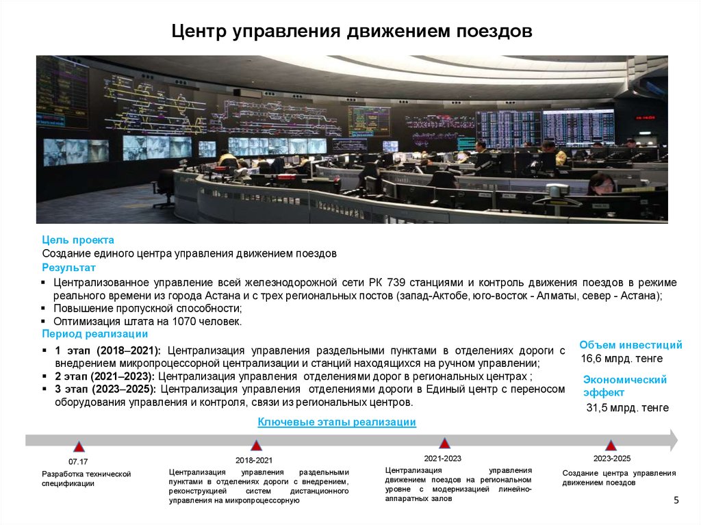 Период поезда. Единый центр управления движения поездов. Проект цифровая железная дорога. Железная дорога и цифровизация.