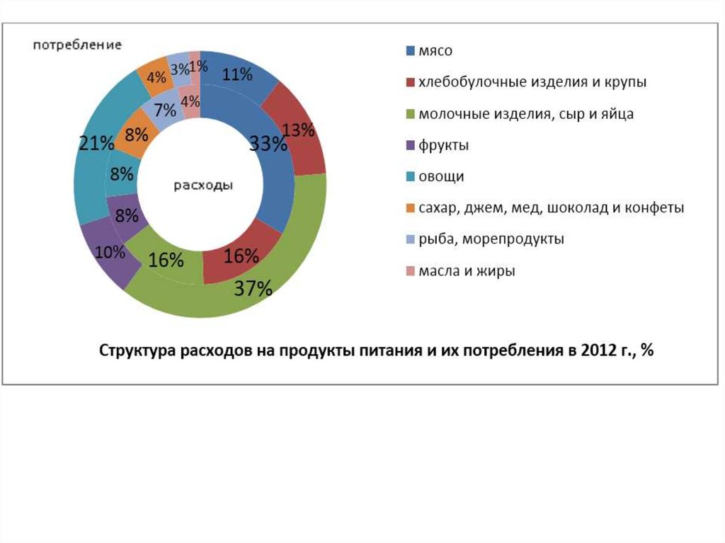 Влияние культуры потребления. Культура потребления. Структура культуры потребления. Потребление информации. Культура потребления информации.