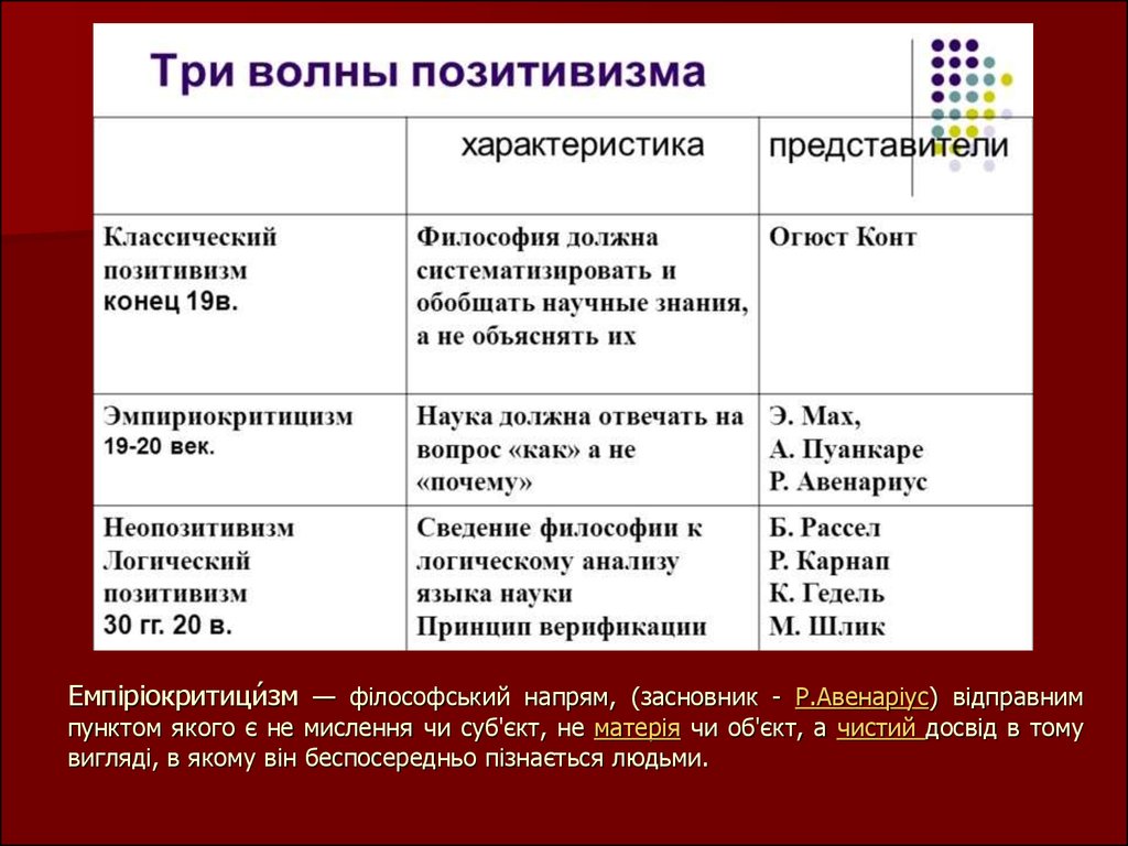 На смену классическому позитивизму приходит