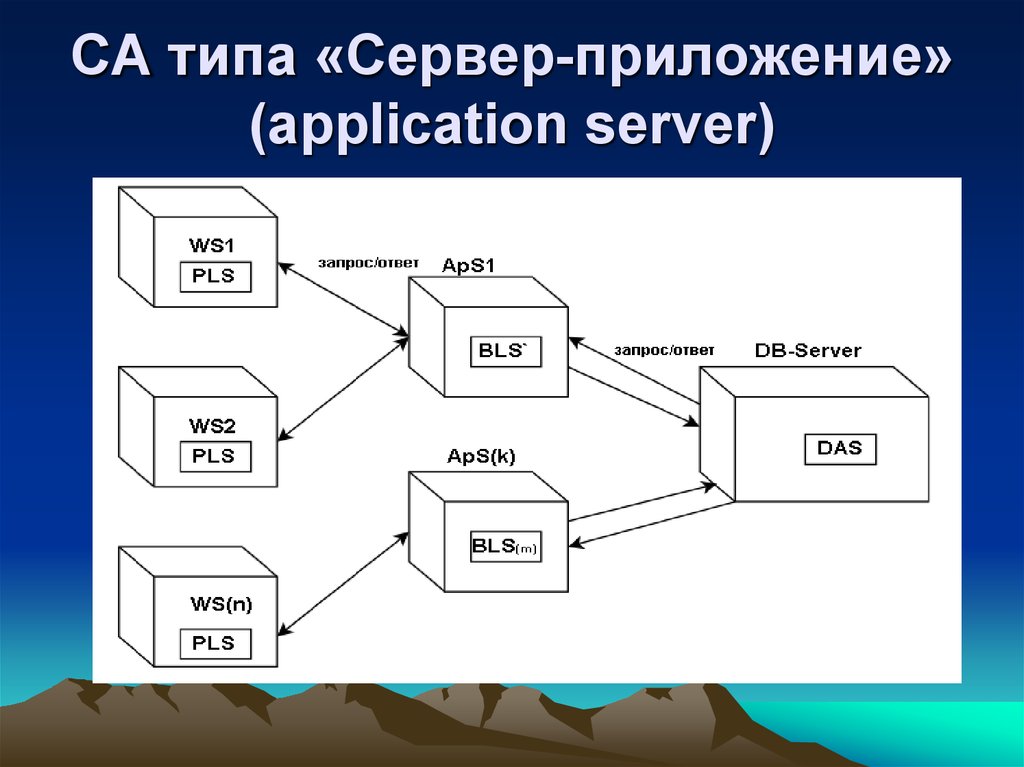 Типы серверов презентация