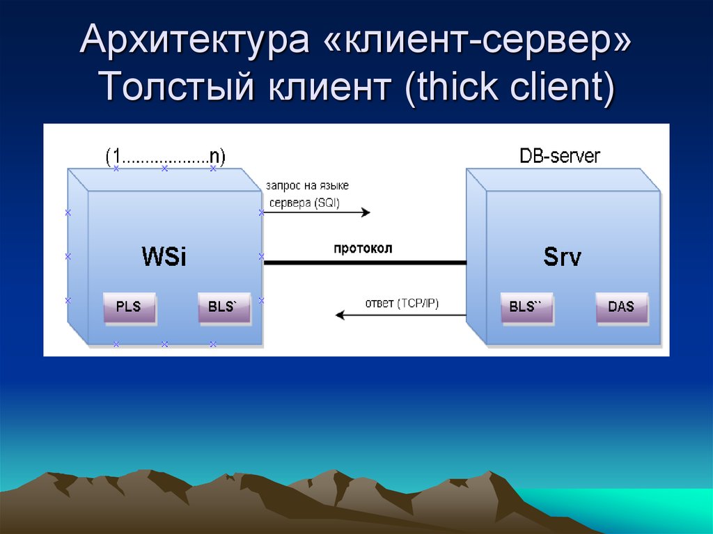 Толстый и тонкий клиент схема