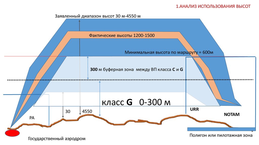 Воздушное пространство класса g карта