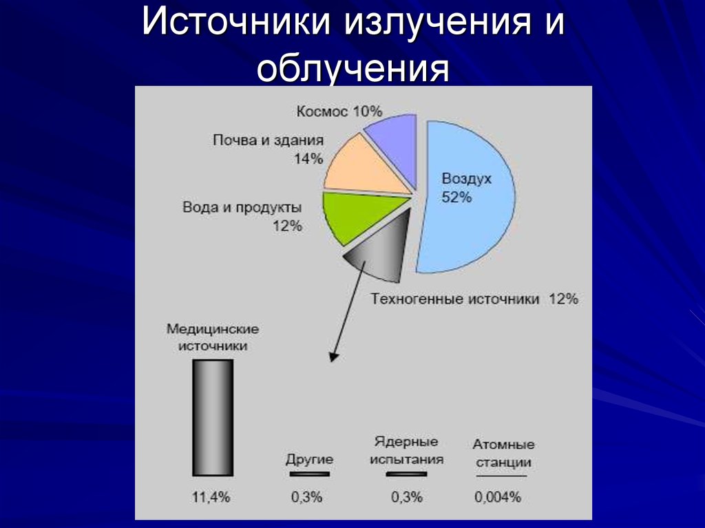 Искусственные источники радиации картинки