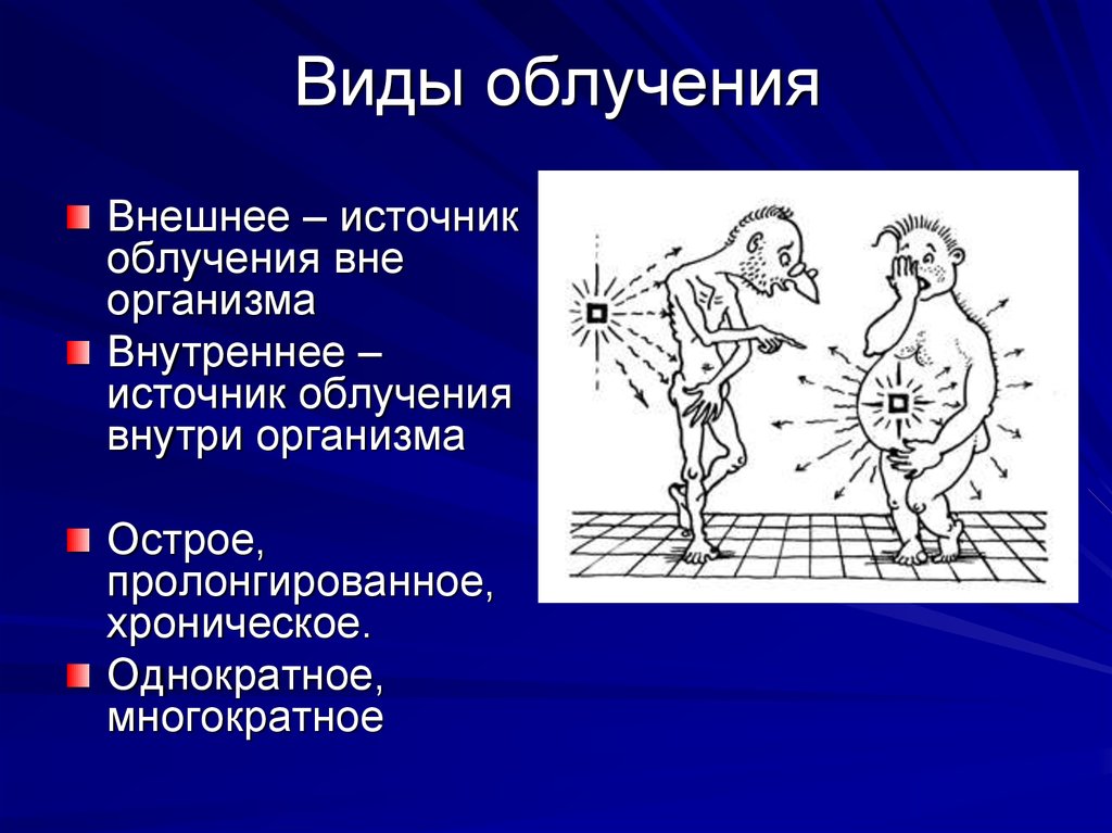 Внешнее излучение. Виды облучения. Внешнее облучение человека. Внешнее облучение и внутреннее облучение. Виды облучения радиацией.