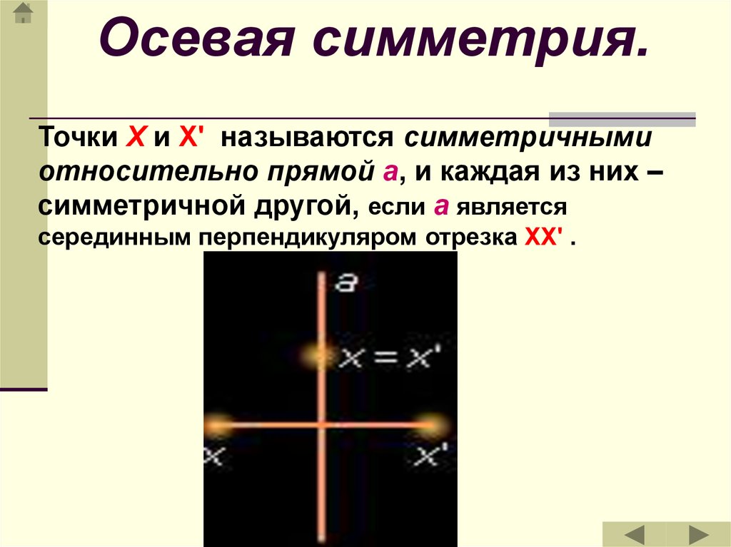 Виды движения осевая симметрия. Осевая симметрия 10 точек. Осевая симметрия 15 точек. Свойства осевой симметрии.