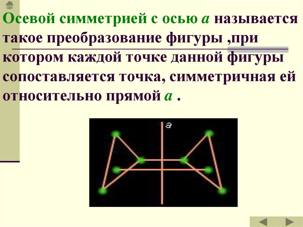 Равны ли фигуры при осевой симметрии