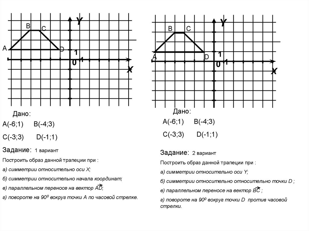 Построй вариант. Построение трапеции относительно оси. Постройте образ трапеции. Постройте образ трапеции при осевой симметрии с осью а. Построить образ данной трапеции при симметрии относительно оси y.