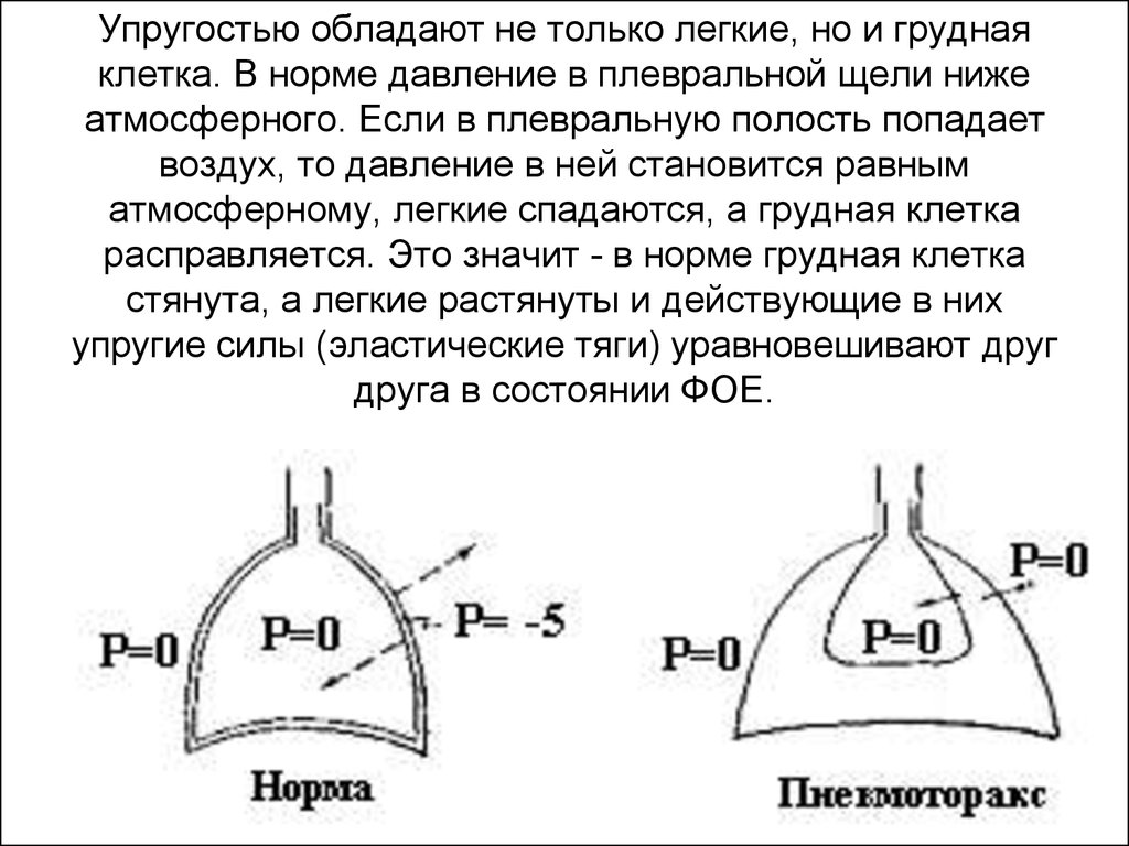 Грудное давление. Давление в плевральной полости в норме. Давление в плевре - ниже атмосферного.