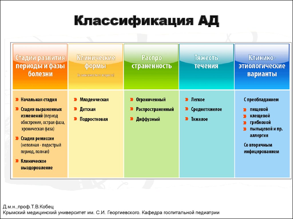 Клиническая картина атопического дерматита