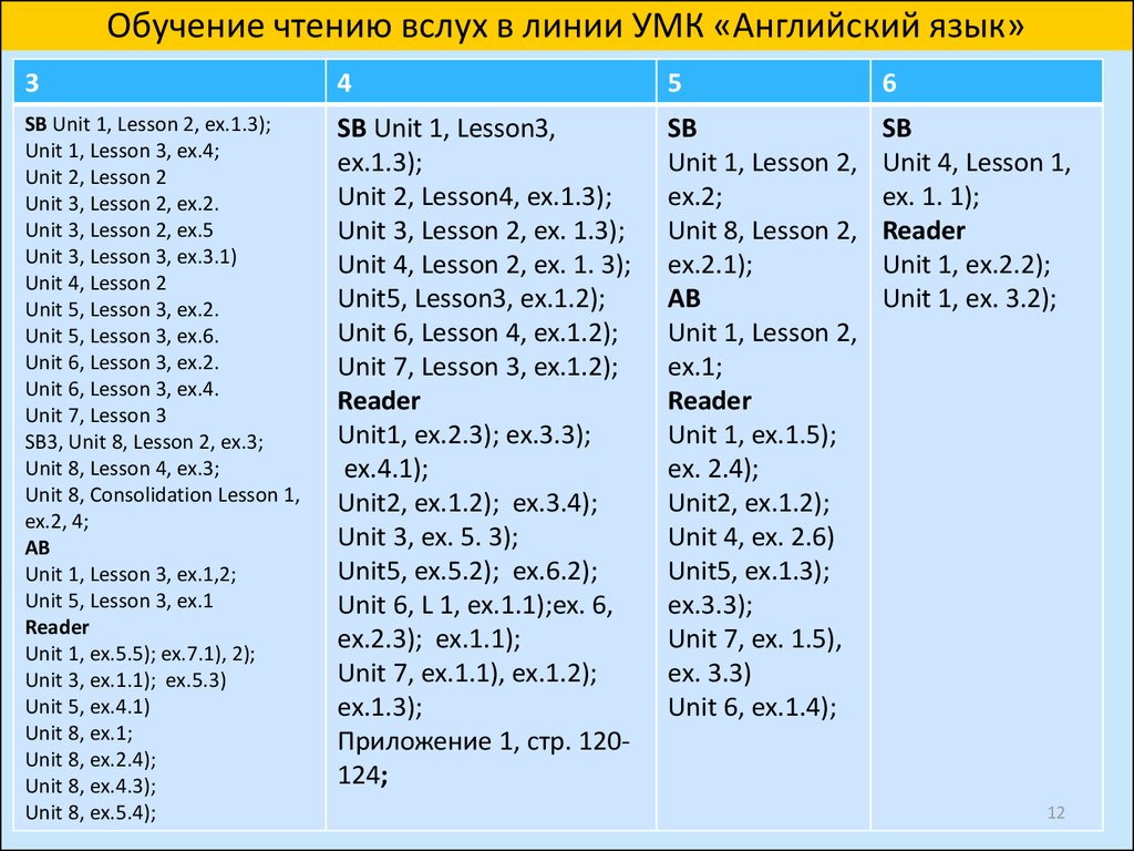 Unit 1 ex 5. Обучающее чтение вслух на иностранном языке это. Unit 1 Lesson 3-4.