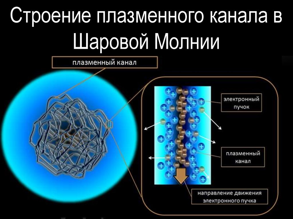 Шаровая молния схема