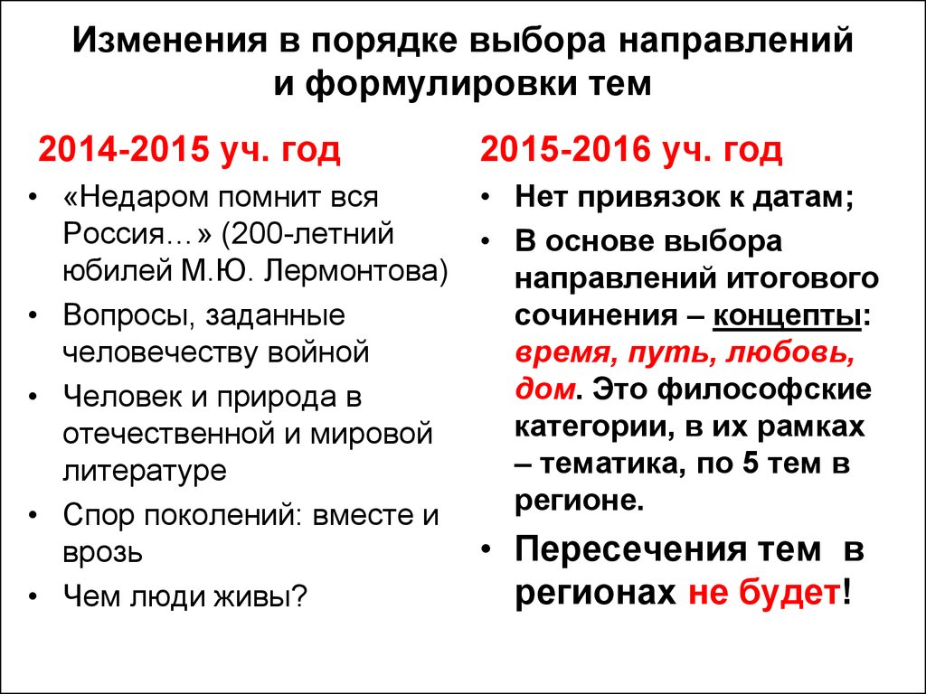 Задачи введения итогового сочинения в 11 классе. ЕГЭ -2016 - презентация  онлайн