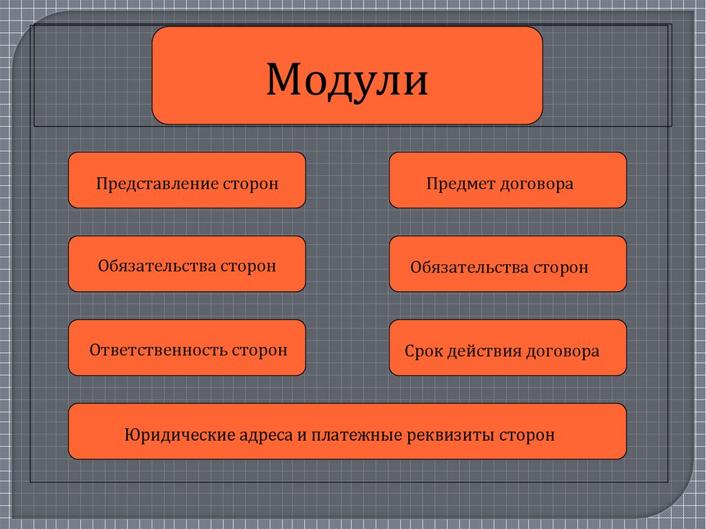 Сторона предмета. Представление сторон. Представление модулей. Стороны предмета. Предмет стороны срок.