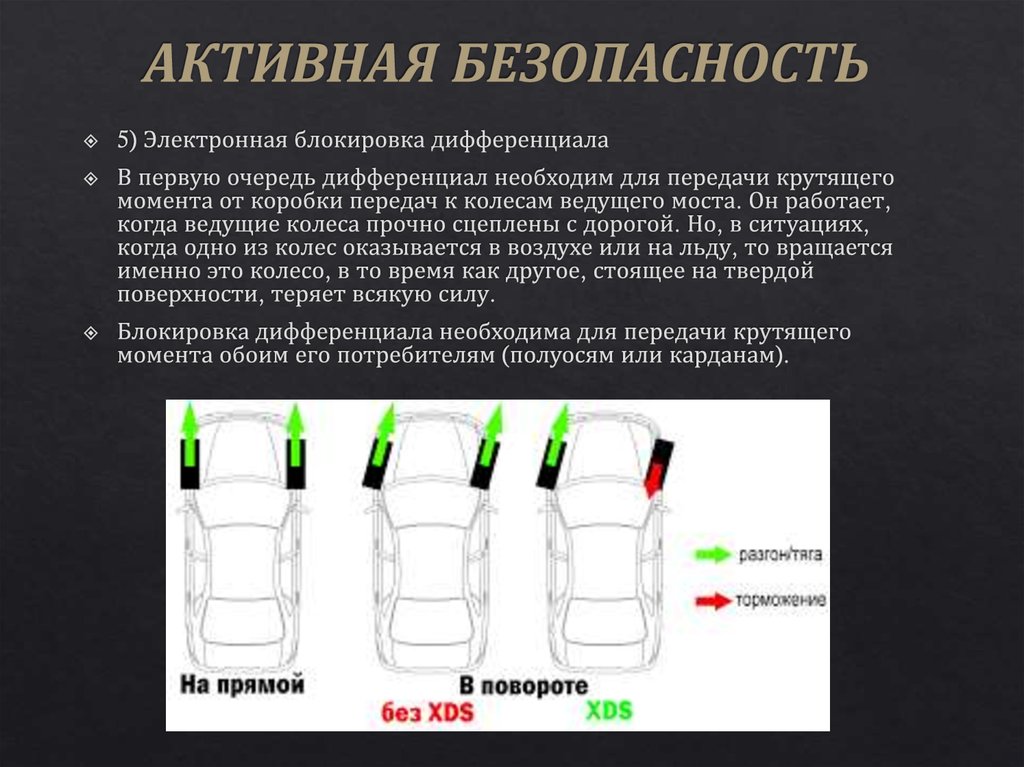 Внешняя пассивная безопасность автомобиля