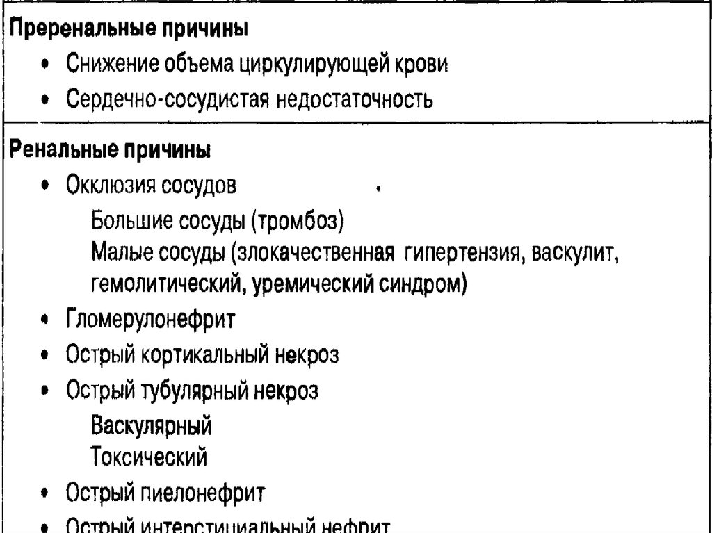 Причины ОПН