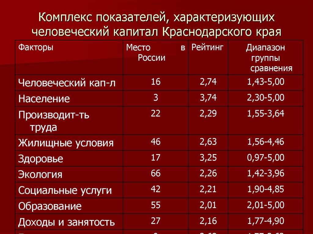 Комплекс показателей