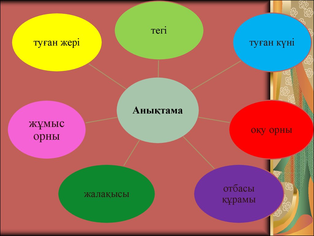 Өмірбаян образец қазақша