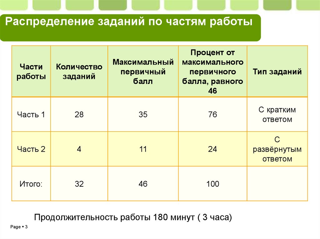 Максимальный макс. Распределение заданий по типам и индикаторам. Распределение задач по типам. Распределение задач на работе. Распределение работ по категориям.