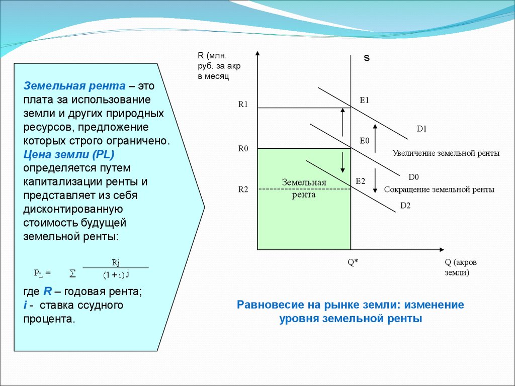 Рента является факторным доходом. Годовая рента земли. Пример ренты как факторного дохода. Рынок земли и земельная рента. Земельная рента увеличивается при.