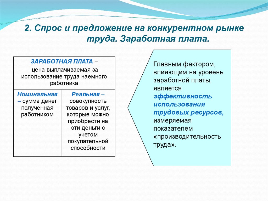 Факторы рынка труда. Факторы спроса и предложения на труд. Предложение труда на конкурентном рынке. Факторы влияющие на формирование заработной платы. Факторы спроса на рынке труда.