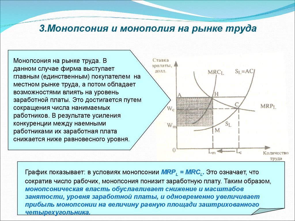 Условия монопсонии