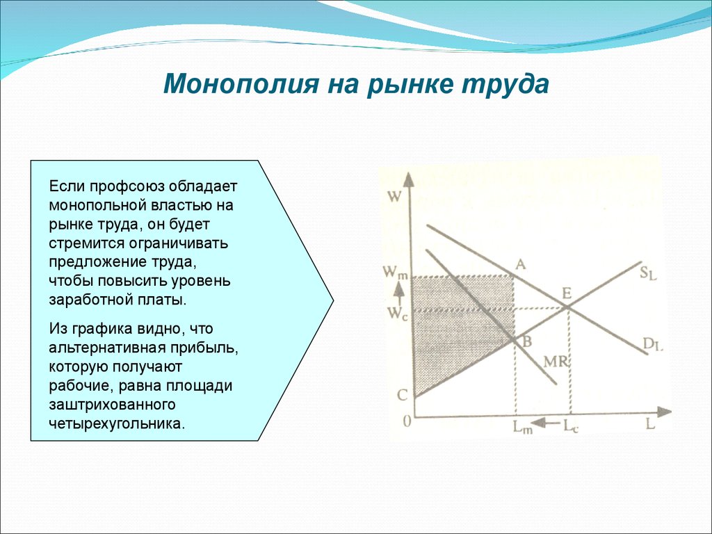 Рынок монополист. Монополия на рынке труда. Монополия профсоюза на рынке труда. Монополистический рынок труда. Монополия и монопсония на рынке труда.