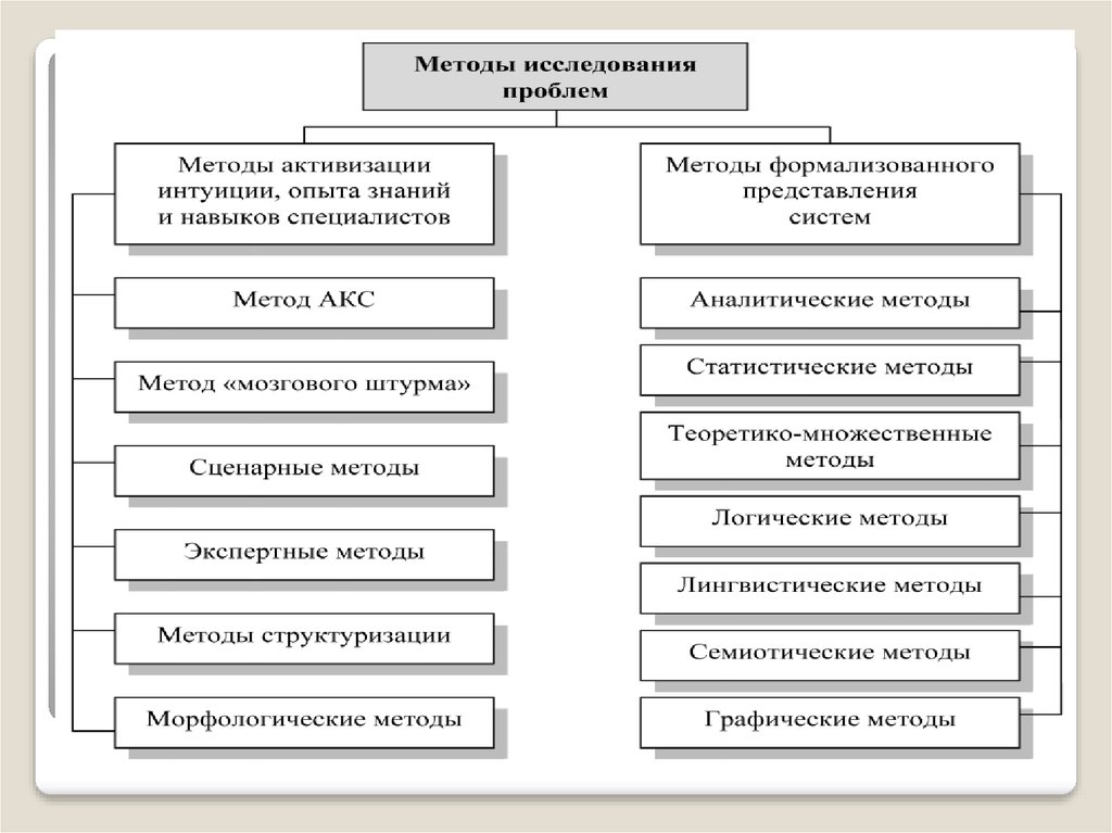 Подходы к решению социальных проблем