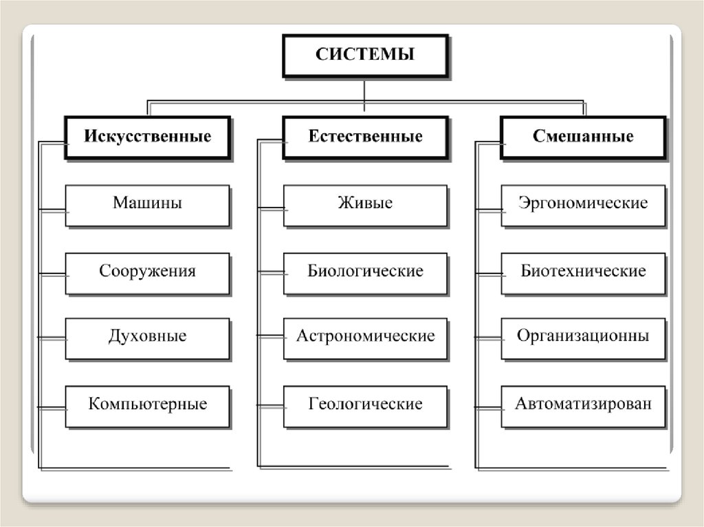 Естественные и искусственные условия