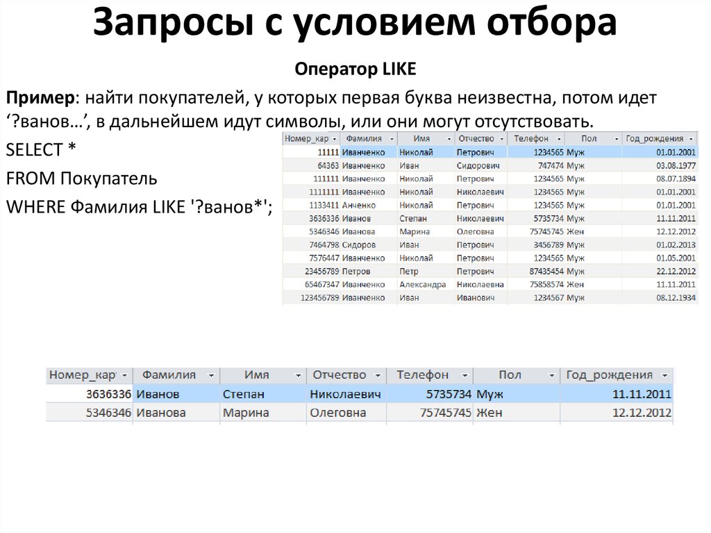 Access условия запросов. Условия отбора в запросе. Условие отбора в запросе базы данных. Условие отбора в запросе access. Условия запроса в БД.