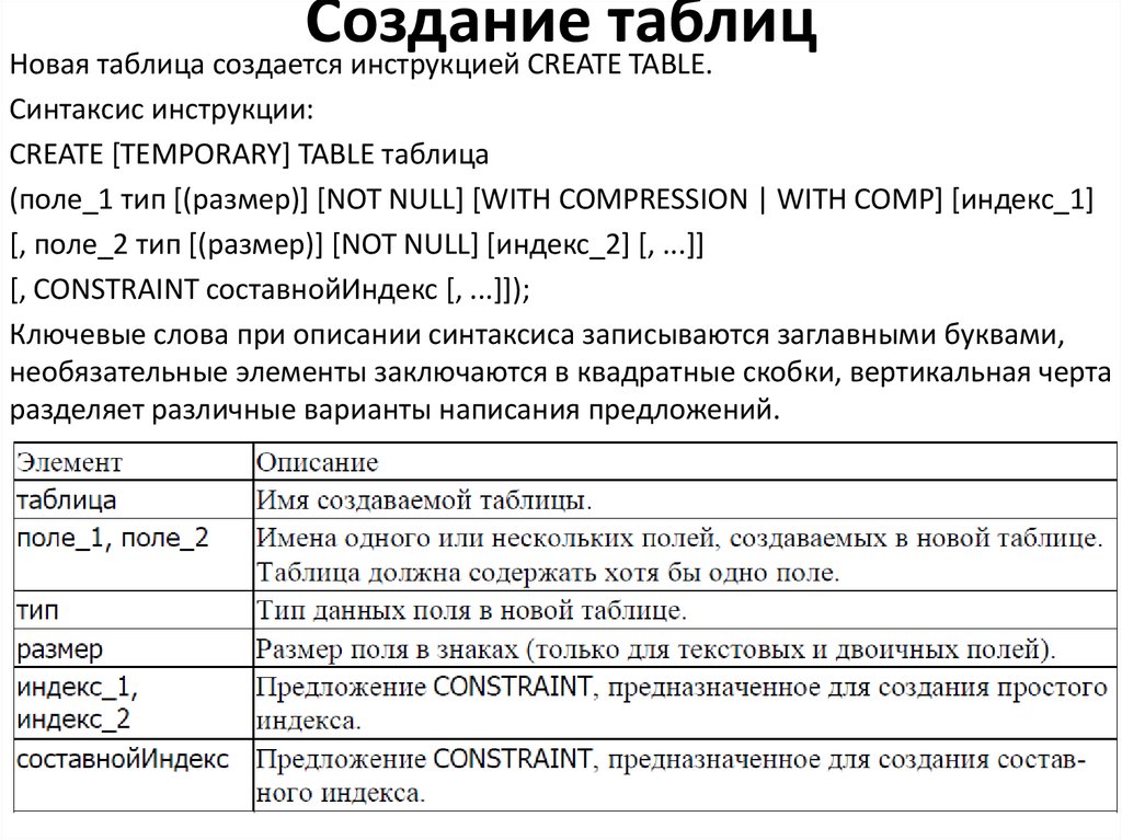 Формирование полей таблиц